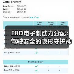 EBD电子制动力分配：驾驶安全的隐形守护神(图1)