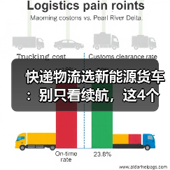 快递物流选新能源货车:别只看续航,这4个指标最关键(图2) 快递物流选新能源货车:别只看续航,这4个指标最关键(图2)