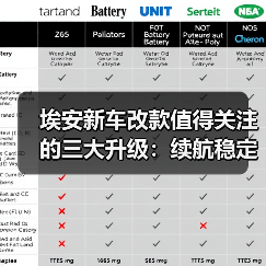 埃安新车改款值得关注的三大升级：续航稳定性、充电效率与智驾表现 - 智穹界新车资讯站
