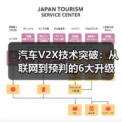 汽车V2X技术突破：从联网到预判的6大升级 - 智穹界新车资讯站