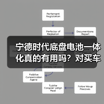 宁德时代底盘电池一体化真的有用吗?对买车影响有多大?(图4) 宁德时代底盘电池一体化真的有用吗?对买车影响有多大?(图4)