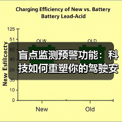 盲点监测预警功能:科技如何重塑你的驾驶安全观?(图3) 盲点监测预警功能:科技如何重塑你的驾驶安全观?(图3)