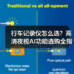 行车记录仪怎么选?高清夜视AI功能选购全指南(图1) 行车记录仪怎么选?高清夜视AI功能选购全指南(图1)