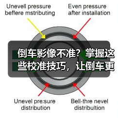 倒车影像不准?掌握这些校准技巧,让倒车更安全(图2) 倒车影像不准?掌握这些校准技巧,让倒车更安全(图2)