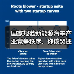 国家规范新能源汽车产业竞争秩序,你该哭还是笑?(图2) 国家规范新能源汽车产业竞争秩序,你该哭还是笑?(图2)