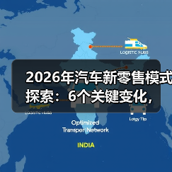 2026年汽车新零售模式探索:6个关键变化,谁能把车卖“顺”?(图4) 2026年汽车新零售模式探索:6个关键变化,谁能把车卖“顺”?(图4)