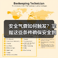 安全气囊如何触发？掌握这些条件确保安全到位(图2)