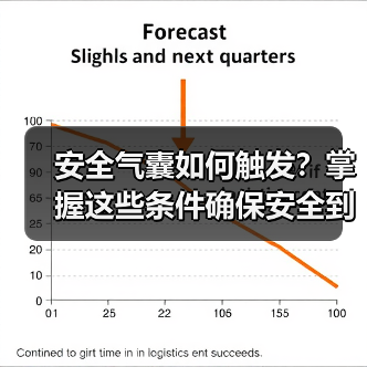 安全气囊如何触发？掌握这些条件确保安全到位(图3)