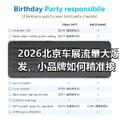 2026北京车展流量大爆发，小品牌如何精准接住？ - 智穹界新车资讯站