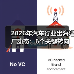 2026年汽车行业出海建厂动态：6个关键转向与落地打法 - 智穹界新车资讯站