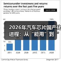 2026年汽车芯片国产化进程：从“能用”到“敢用”的关键一跃 - 智穹界新车资讯站