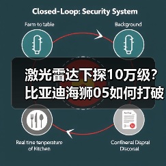 激光雷达下探10万级?比亚迪海狮05如何打破价格天花板?(图4) 激光雷达下探10万级?比亚迪海狮05如何打破价格天花板?(图4)