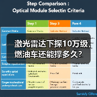 激光雷达下探10万级，燃油车还能撑多久？(图2)