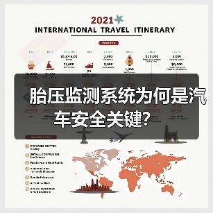 胎压监测系统为何是汽车安全关键？(图4)