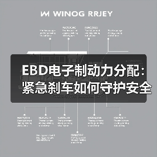 EBD电子制动力分配:紧急刹车如何守护安全?深度解析(图4) EBD电子制动力分配:紧急刹车如何守护安全?深度解析(图4)