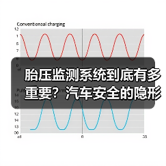 胎压监测系统到底有多重要？汽车安全的隐形守护神揭秘(图4)