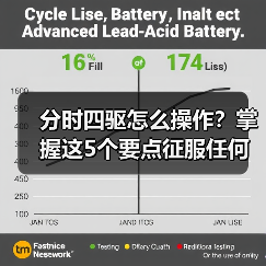 分时四驱怎么操作?掌握这5个要点征服任何地形(图3) 分时四驱怎么操作?掌握这5个要点征服任何地形(图3)