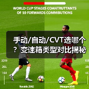 手动/自动/CVT选哪个?变速箱类型对比揭秘驾驶体验差异(图1) 手动/自动/CVT选哪个?变速箱类型对比揭秘驾驶体验差异(图1)