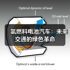 氢燃料电池汽车:未来交通的绿色革命(图2) 氢燃料电池汽车:未来交通的绿色革命(图2)
