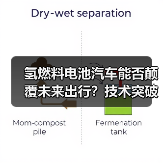 氢燃料电池汽车能否颠覆未来出行?技术突破与市场前景深度解析(图3) 氢燃料电池汽车能否颠覆未来出行?技术突破与市场前景深度解析(图3)