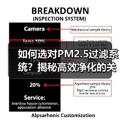 如何选对PM2.5过滤系统?揭秘高效净化的关键技巧(图3) 如何选对PM2.5过滤系统?揭秘高效净化的关键技巧(图3)