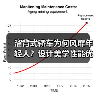 溜背式轿车为何风靡年轻人?设计美学性能优势全解析(图4) 溜背式轿车为何风靡年轻人?设计美学性能优势全解析(图4)