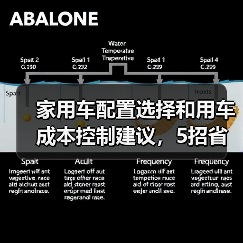 家用车配置选择和用车成本控制建议,5招省钱又省心(图4) 家用车配置选择和用车成本控制建议,5招省钱又省心(图4)