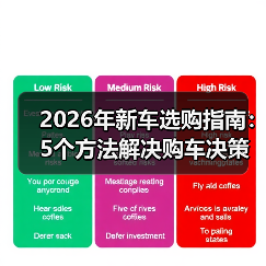 2026年新车选购指南:5个方法解决购车决策难题(图3) 2026年新车选购指南:5个方法解决购车决策难题(图3)