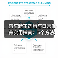 汽车新车选购与日常保养实用指南：5个方法避开陷阱 - 智穹界新车资讯站