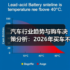 汽车行业趋势与购车决策分析：2026年买车不再纠结 - 智穹界新车资讯站