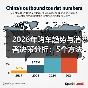 2026年购车趋势与消费者决策分析:5个方法解决纠结(图3) 2026年购车趋势与消费者决策分析:5个方法解决纠结(图3)
