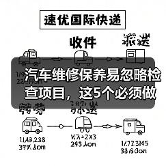 汽车维修保养易忽略检查项目,这5个必须做(图3) 汽车维修保养易忽略检查项目,这5个必须做(图3)
