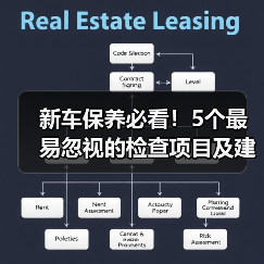 新车保养必看!5个最易忽视的检查项目及建议(图1) 新车保养必看!5个最易忽视的检查项目及建议(图1)