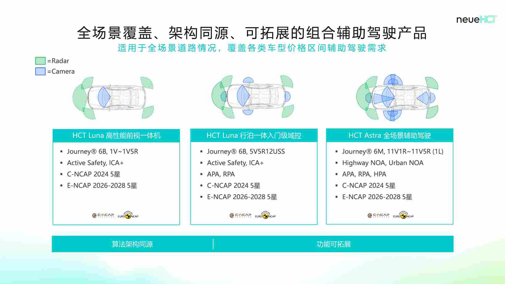 Seeds | 智驾大陆neueHCT完成近2亿美元融资，加速全球智驾普惠落地(图2)
