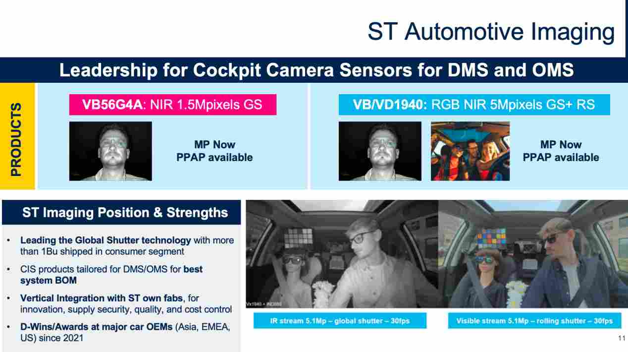 芯构全场景，舱享新体验-意法半导体智能座舱整体解决方案介绍(图3)