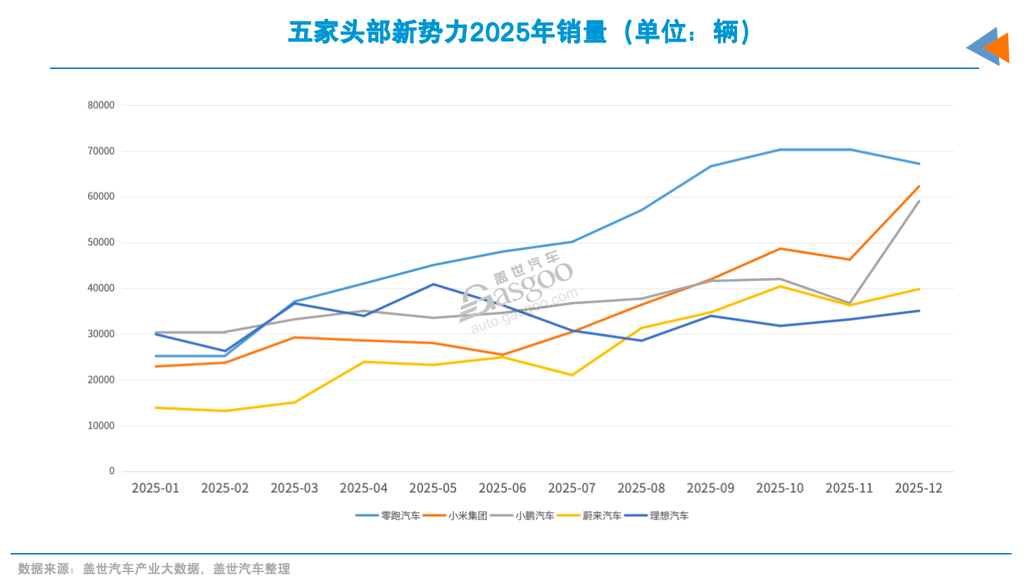 2026年，新势力分道扬镳(图7)