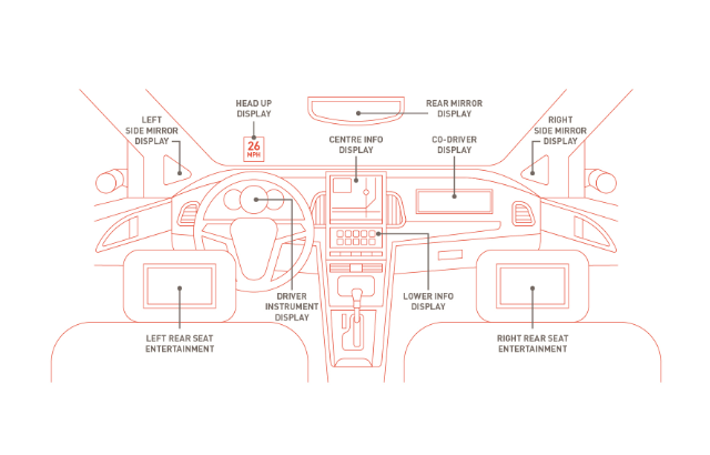 VESA发布DisplayPort汽车扩展规范v1.1版 - 领驭达新车资讯站