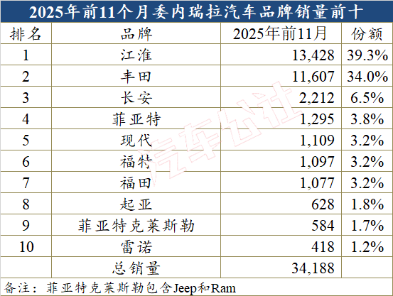 中国汽车在委内瑞拉份额大涨，美国就搞起了破坏(图2)