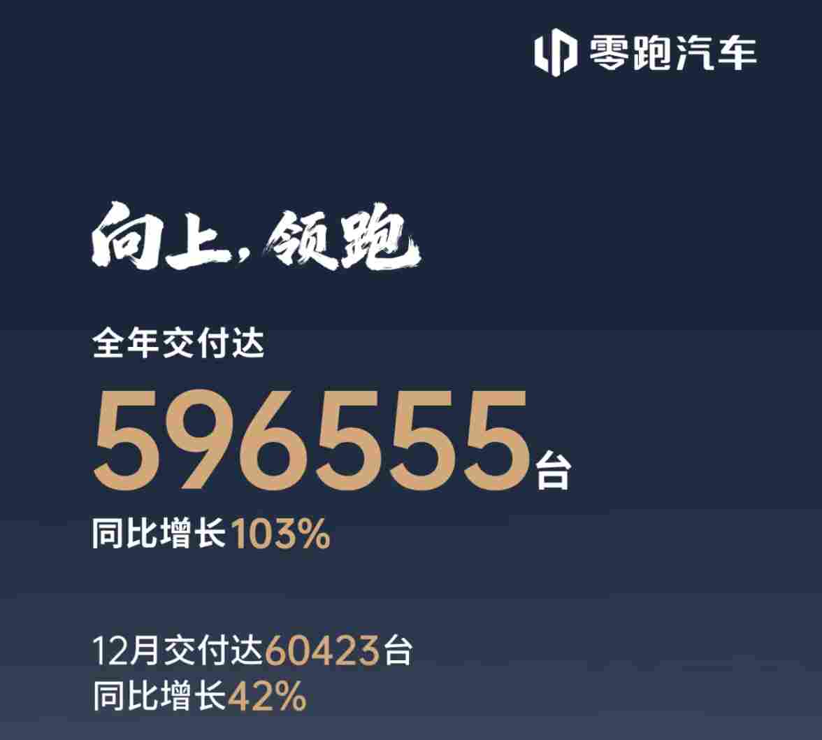 门店总量已达1068家，零跑汽车加速冲刺2026百万年销目标(图2)