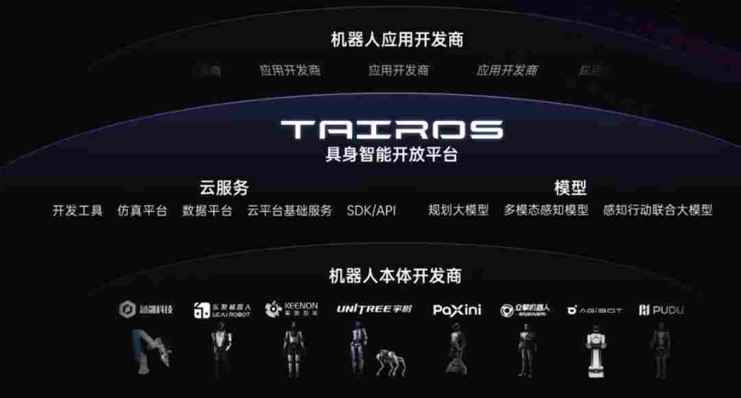 宇树科技与腾讯Robotics X 实验室达成战略合作 - 领驭达新车资讯站