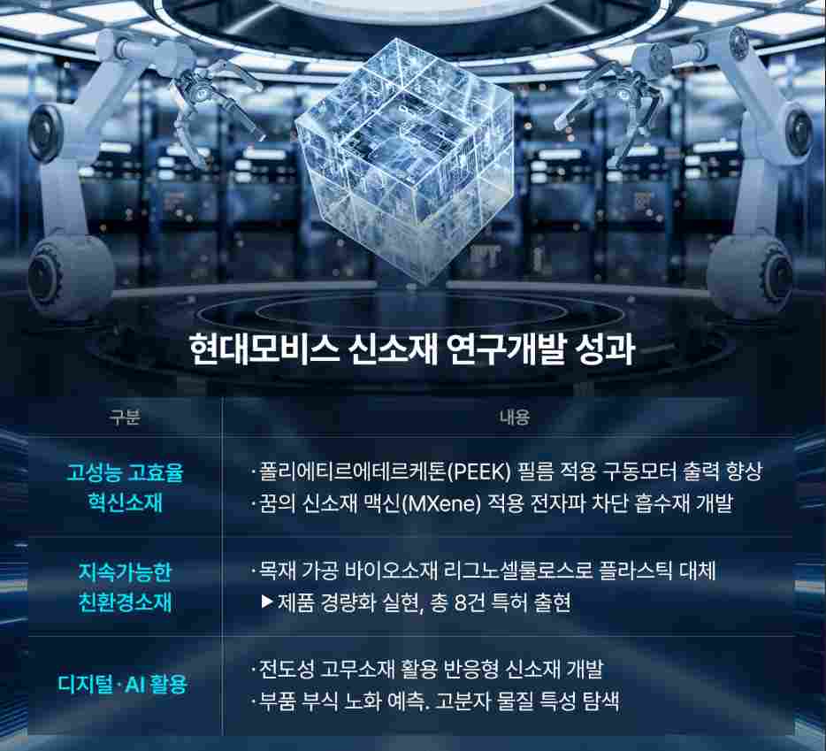 【全球汽车新技术观察】12月上期〡马瑞利推出Affordable 5G RedCap技术 用于车辆远程信息处理；英伟达发布自动驾驶开源AI模型Alpamayo-R1；受蛋清启发，KIMS开发高性能散热复合材料(图13)