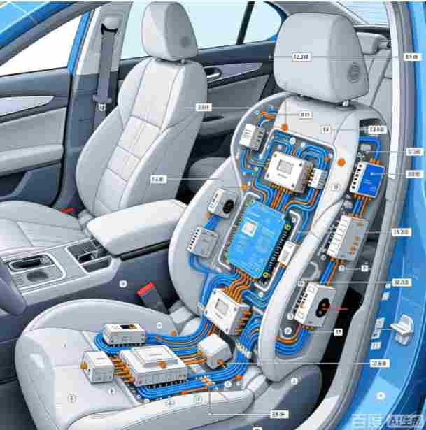 电子电气连接革新：解读智能化座椅背后的“神经网络”(图3)