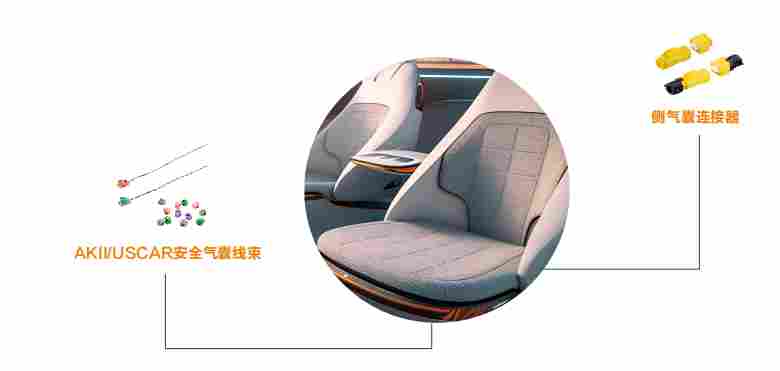 电子电气连接革新：解读智能化座椅背后的“神经网络”(图5)