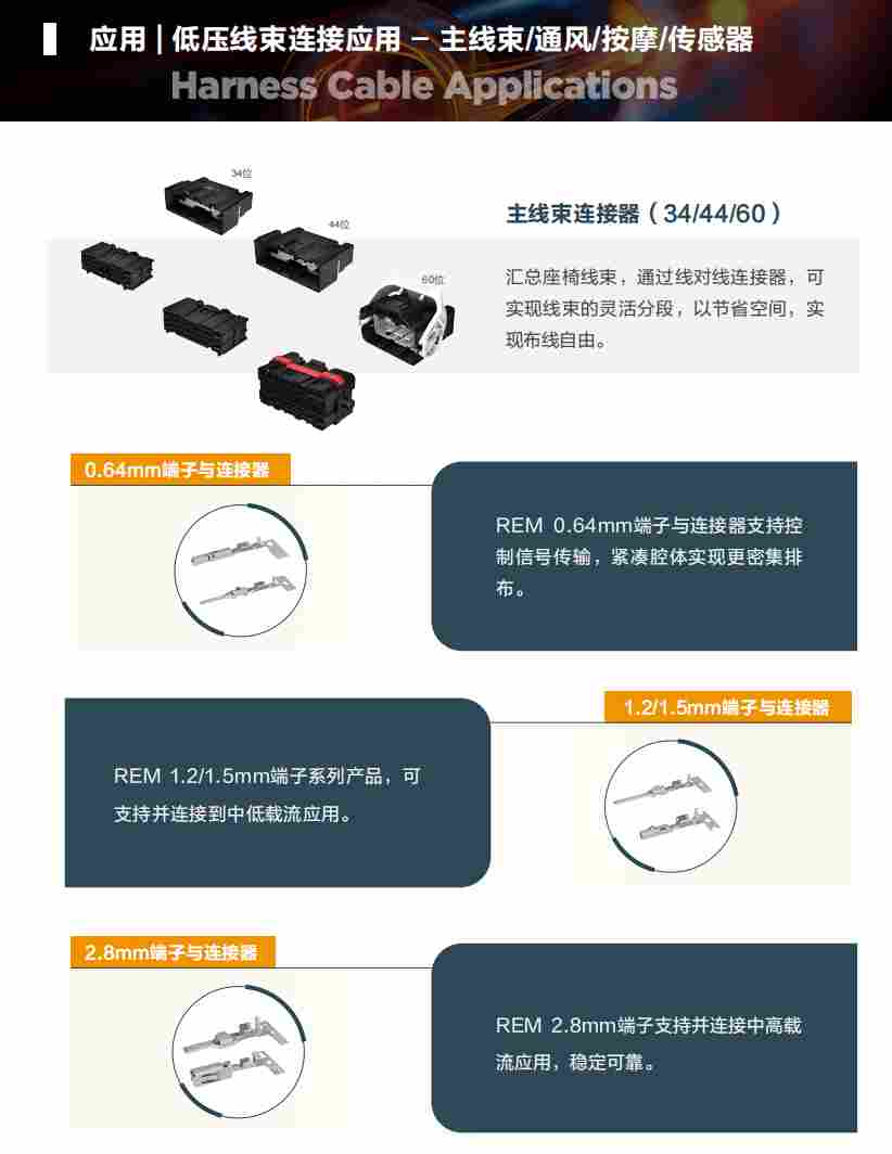 电子电气连接革新：解读智能化座椅背后的“神经网络”(图6)