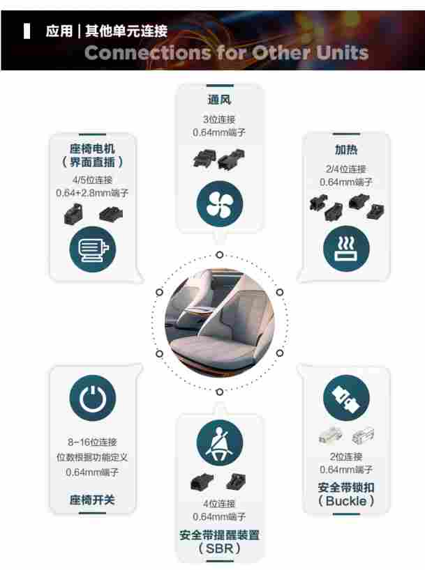 电子电气连接革新：解读智能化座椅背后的“神经网络”(图7)