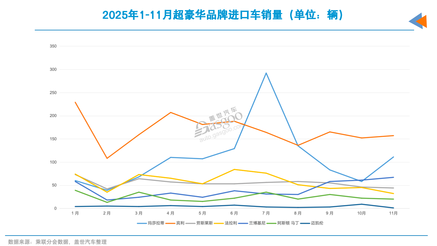 2026年，还买进口车吗？(图3)