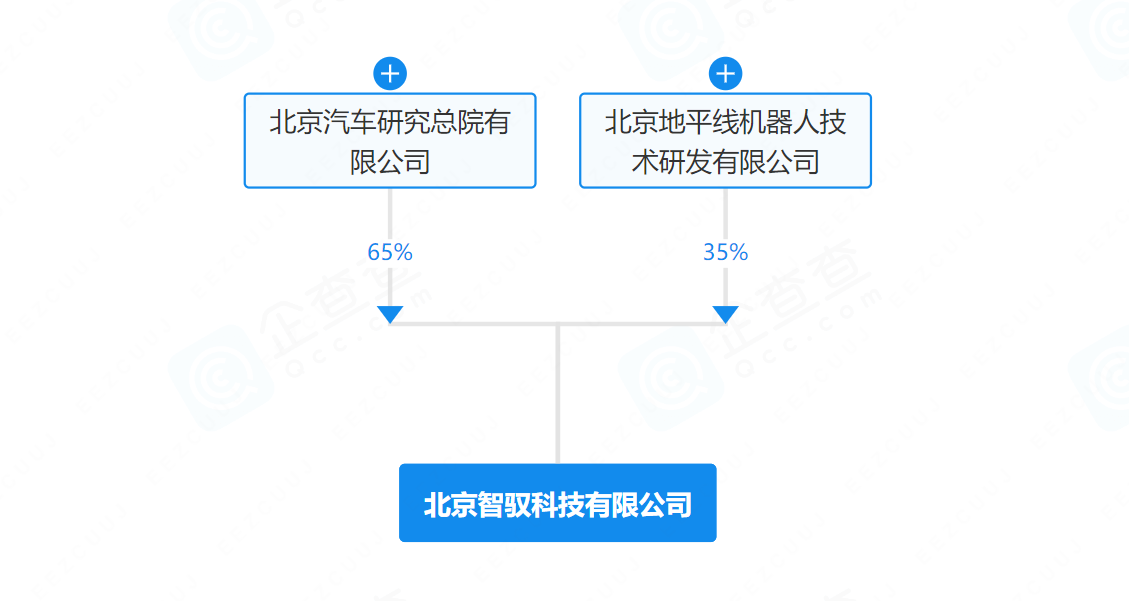 芯片+车企深度“合体”，智能驾驶打响“普及战” - 领驭达新车资讯站
