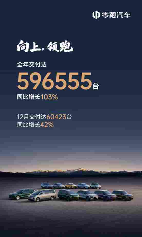 2025年12月的新势力销量成绩单，藏着未来的生死局(图2)