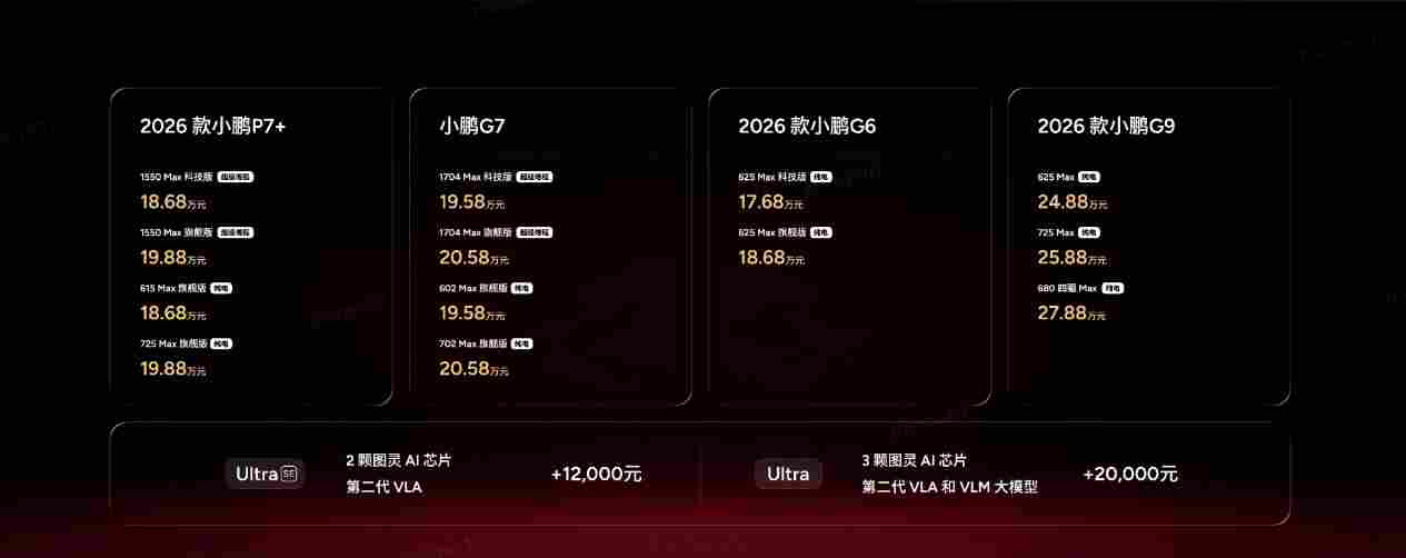 2026款小鹏P7+与小鹏G7超级增程正式上市，售价分别为18.68万起与19. - 领驭达新车资讯站
