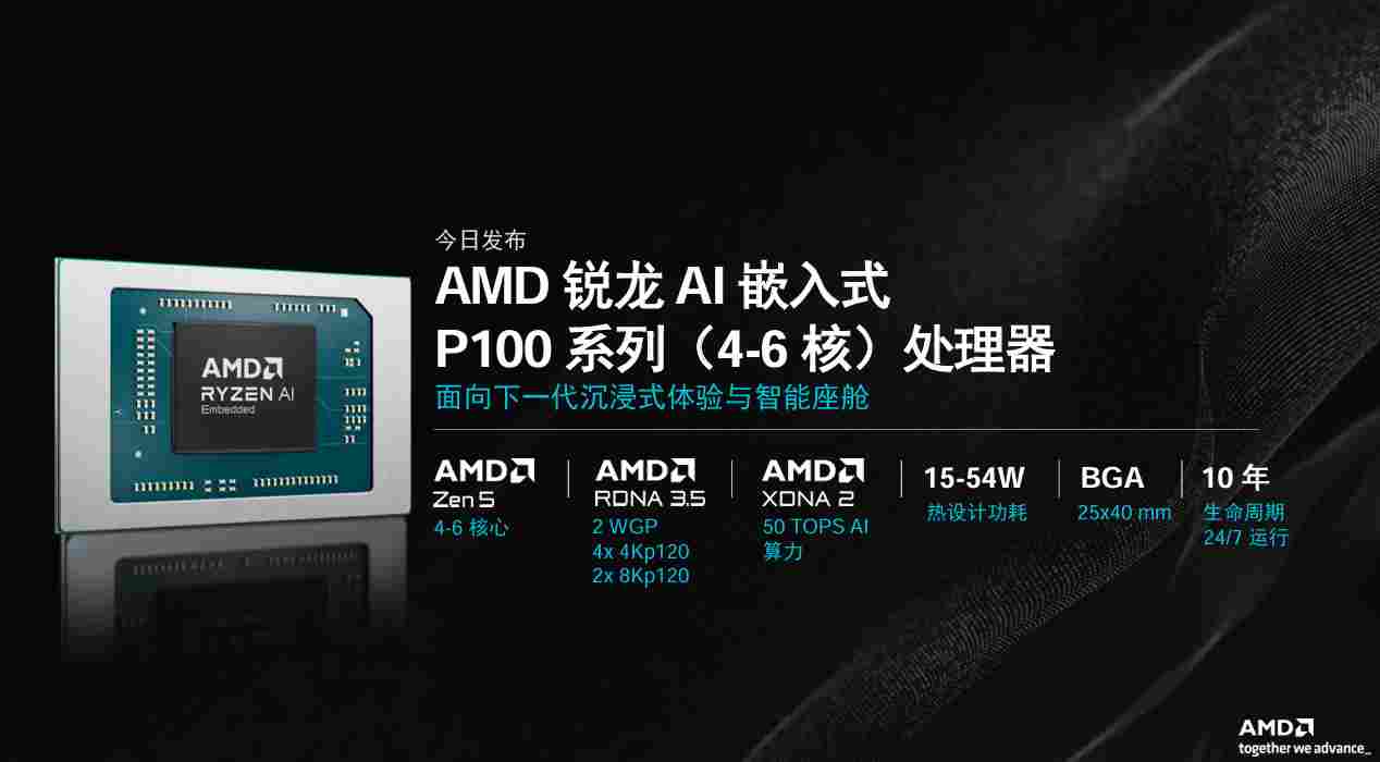 超威半导体：将AI算力进一步引入车端计算体系(图2)